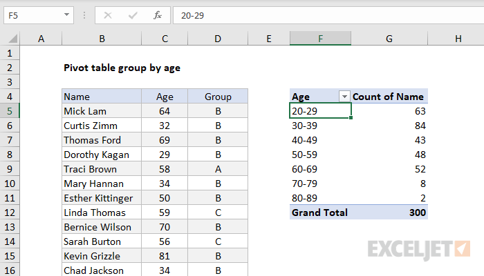 How To Group Age Ranges In Excel